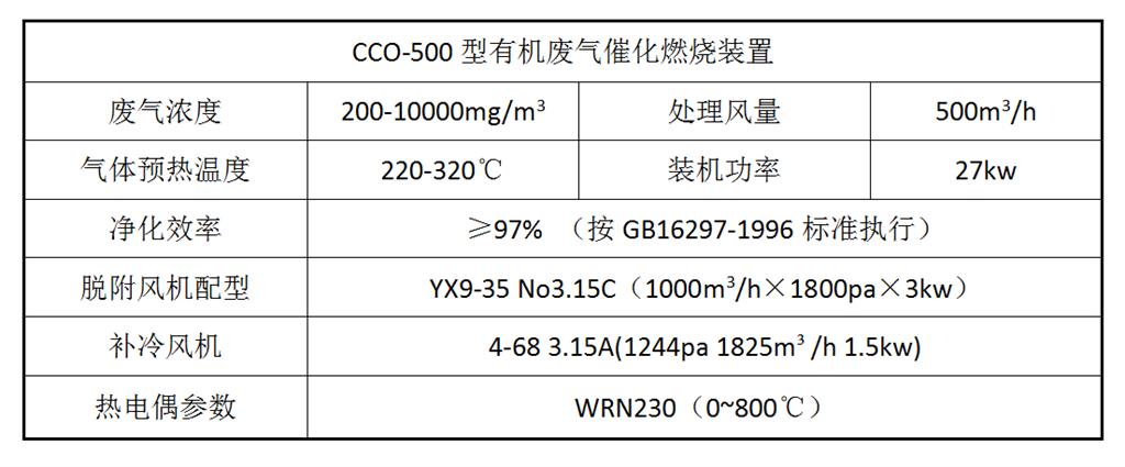 CCO-500X型有機(jī)廢氣催化燃燒凈化裝置