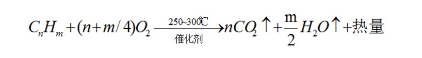 有機廢氣吸附+脫附+催化燃燒設(shè)備