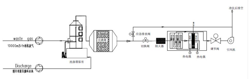 有機廢氣吸附+脫附+催化燃燒設(shè)備